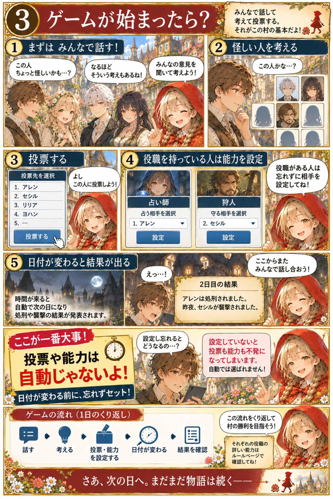 3. ゲームが始まったら?。話す・考える・投票と能力を設定する・日付が変わる、のくり返し。